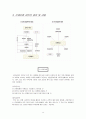 산업재해보상보험 [요양급여 휴업급여 장해급여 유족급여 상병보상연금 간병급여 장의비 특별급여제도] 12페이지