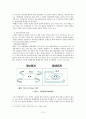 사회체계 관련 이론 15페이지