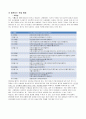 생활지도 및 상담 - 사회성 발달 측면의 문제 4페이지