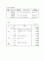 예비부모교육프로그램 - 우리 첫아기 맞이하기 4페이지