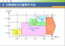 의사결정 지원 시스템 [DSS 정의 구조 특성 유형 적용사례] 9페이지