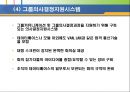 의사결정 지원 시스템 [DSS 정의 구조 특성 유형 적용사례] 16페이지