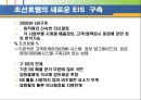 의사결정 지원 시스템 [DSS 정의 구조 특성 유형 적용사례] 24페이지