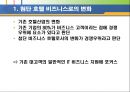 의사결정 지원 시스템 [DSS 정의 구조 특성 유형 적용사례] 29페이지