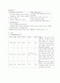 임파워먼트 의료사회복지 [개념 등장배경 이론적 기반 영향 이론 실천 사례] 10페이지