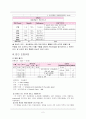 자연분만  (NSVD - Normal Spontaneous Vaginal Delivery) 2페이지