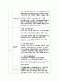 노인교육론-[퇴적공간 - 왜 노인들은 그곳에 갇혔는가] 도서를 읽고 양식에 맞추어 보고서를 제출하시오(방송통신대 2018 노인교육론 퇴적공간 - 왜 노인들은 그곳에 갇혔는가) 5페이지