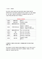 보건교육B형 - 중년 여성남성의 운동증진교육 그린의 PRECEDE-PROCEED 모형에 적용하여 작성 한 시간분량의 학습지도계획서를 작성하여 포함-방통대 2018 보건교육B형 6페이지