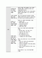 보건교육B형 - 중년 여성남성의 운동증진교육 그린의 PRECEDE-PROCEED 모형에 적용하여 작성 한 시간분량의 학습지도계획서를 작성하여 포함-방통대 2018 보건교육B형 9페이지