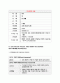 보건교육C형-직장 남성여성의 직무스트레스예방교육 그린의 PRECEDE-PROCEED 모형에 적용하여 작성 한 시간분량의 학습지도계획서를 작성하여 포함-방통대 2018 보건교육C 7페이지