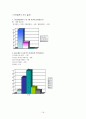 저소득 가정 아동 교수학습 과정안(초등1-3학년) - 흔들어볼까요 14페이지