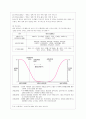 [생애주기영양학 공통] 노인기에는 생리적 기능과 일상 활동량이 감소한다 이러한 변화에 따른 올바른 영양관리 방법을 설명하시오 7페이지