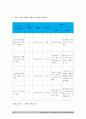 정신건강과간호] 지난 1주일 동안의 자신의 ‘스트레스 인식 일지’를 작성하시오, 스트레스관리방법 실행계획 10페이지