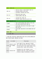 보건교육A형-아동지역노인의 가정 내 안전사고예방교육선택대상에 대한 인구사회적 특성그린의 PRECEDE-PROCEED모형적용학습지도계획서 포함-방송통신대 보건교육A 2018 9페이지