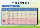 주민참여예산제에 대한 주민 공무원 구의원 간 인식 비교 - 대전광역시 유성구 18페이지