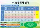 주민참여예산제에 대한 주민 공무원 구의원 간 인식 비교 - 대전광역시 유성구 23페이지