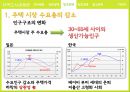 지역도시경제론 - 박근혜정부의 부동산 정책 분석 및 평가(일본 정책과의 비교를 중심으로) 15페이지