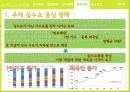 지역도시경제론 - 박근혜정부의 부동산 정책 분석 및 평가(일본 정책과의 비교를 중심으로) 35페이지