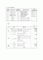 지역사회 청소년의 금연 교육 프로그램 - 건강 Yes 호기심 No 5페이지