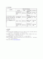 지역사회 청소년의 금연 교육 프로그램 - 건강 Yes 호기심 No 6페이지