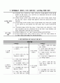 청각장애 학생을 위한 영어과 교육과정 2페이지