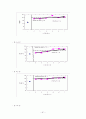 치매노인을 대상으로 실시하는 치료레크리에이션(공을 활용한 협응력 증진 프로그램)과 협응력 간의 효과성 검증을 위한 단일체계설계 21페이지