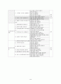 컴퓨터과 교수  학습 지도안(고교 2학년) - 단원설정교수학습 모형 수업 지도안 본 내용평가 계획 5페이지