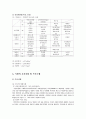 태화 기독교 사회복지관 조사 10페이지