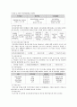 태화 기독교 사회복지관 조사 11페이지