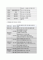 보건교육D형 - 초중고등학생의 흡연예방교육 그린의 PRECEDE-PROCEED 모형에 적용하여 작성 한시간분량의 학습지도계획서를 작성하여 포함 - 방송통신대2018 보건교육D 8페이지