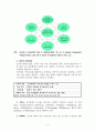 조직문화(organizational culture) 4페이지