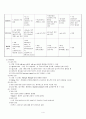 Acute hepatitis case study 4페이지