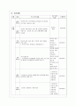 프로그램개발과 평가 - 인터넷과 게임의 이용실태 인터넷 중독 9페이지