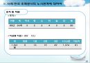 한국공기업의 노사관계의 실태와 발전방향 18페이지