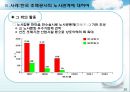 한국공기업의 노사관계의 실태와 발전방향 29페이지