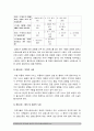 보건교육C형] 직장남성여성의 직무스트레스예방교육 (여성 간호사의 직무스트레스예방교육 학습지도계획서) 직장남성여성의 직무스트레스예방교육 방송대 보건교육C형 10페이지