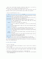 [국제경영학] 미국 트럼프 정부의 무역정책이 향후 한국 기업에게 어떠한 영향을 미칠 것인지 분석하시오 4페이지