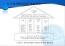 디지털 경제와 E-BUSINESS의 발전 및 한계 18페이지