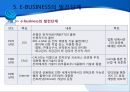 디지털 경제와 E-BUSINESS의 발전 및 한계 19페이지