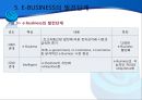 디지털 경제와 E-BUSINESS의 발전 및 한계 20페이지