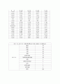 본인이 거주하는 시군구 단위로 지역사회간호과정 사례보고서 작성(진단  OMAHA 분류틀 사용 우선순위선정도구 활용PATCH Bryant BPRS PEARL) 3페이지