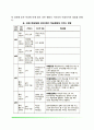 [귀인과 학업성취] 귀인성향과 학업성취 귀인에 따른 학습전략 자기효능감과 귀인 귀인성향과 정서적 반응 귀인과 통제의 소재 8페이지