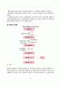 [선천성대사이상] 선천성 대사이상 질환(페닐케톤뇨증 단풍당뇨증 갈락토오스혈증 티로신혈증 호모시스테인뇨증 당원병 윌슨병)의 원인과 증상 및 식이요법(식사요법) 9페이지