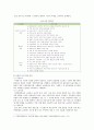 [숲과삶 B형] 숲을 방문하여 훼손된 숲길을 조사하여 사진을 찍고 훼손 유형 별로 구분하여 설명하시오 그리고 방문한 숲의 훼손된 숲길의 대응방안 제시하기 2018 방통대 7페이지