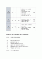 기초간호과학 (2018) - 종양이 인체에 미치는 국소 영향과 전신 영향은 무엇인지 종양의 병기(cancer staging)가 무엇인지 외 - 방송통신대 기초간호과학 공통형레포트 5페이지