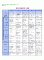 영아 전담 어린이집 운영 계획 5페이지