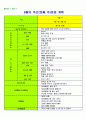 영아 전담 어린이집 운영 계획 8페이지