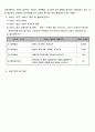 주민 참여복지 실천을 통한 독거어르신 지역안전망 지원 4페이지