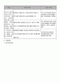 주민 참여복지 실천을 통한 독거어르신 지역안전망 지원 5페이지