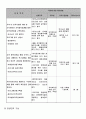 주민 참여복지 실천을 통한 독거어르신 지역안전망 지원 7페이지